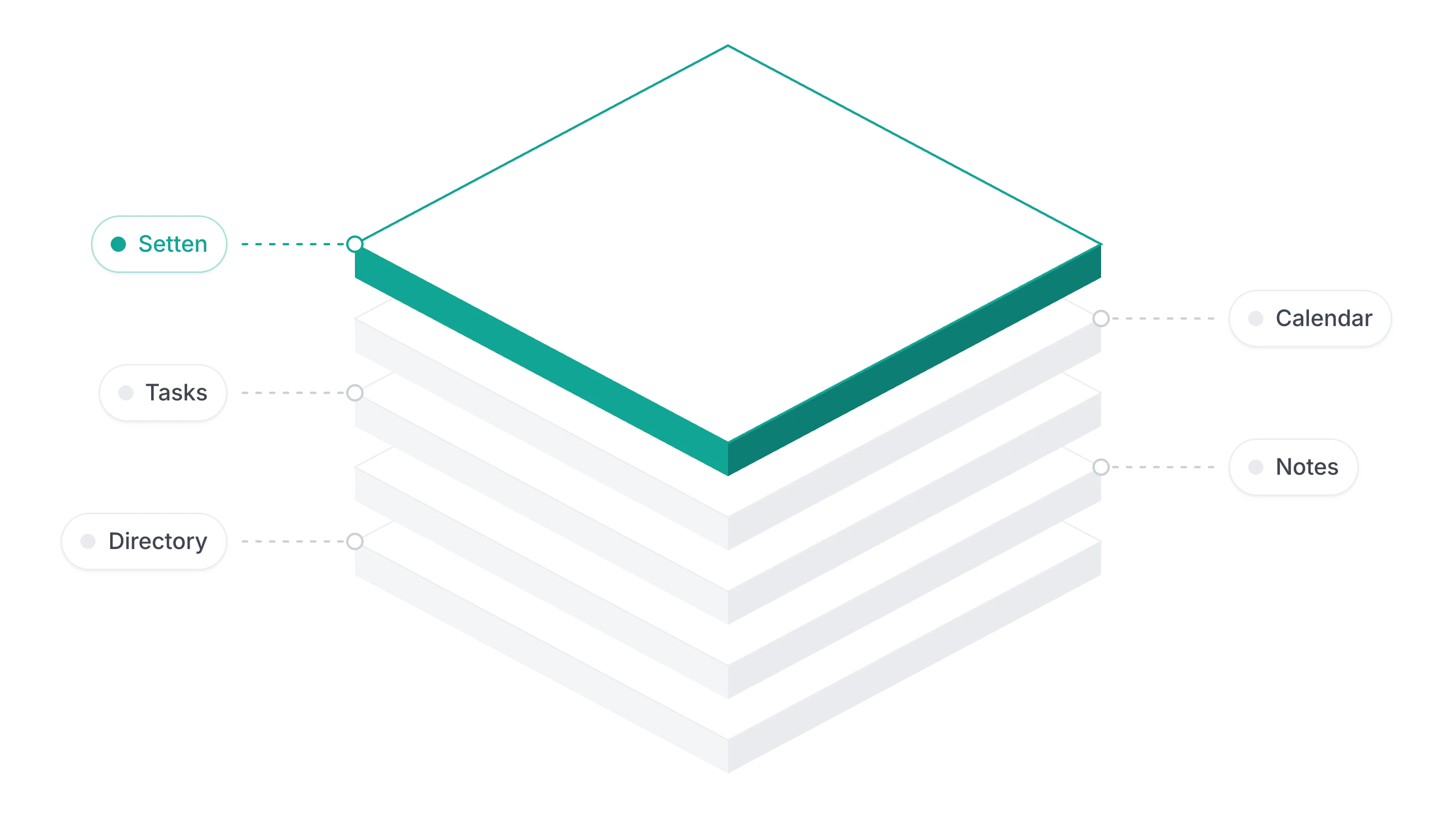 One system, from the first call to delivered work