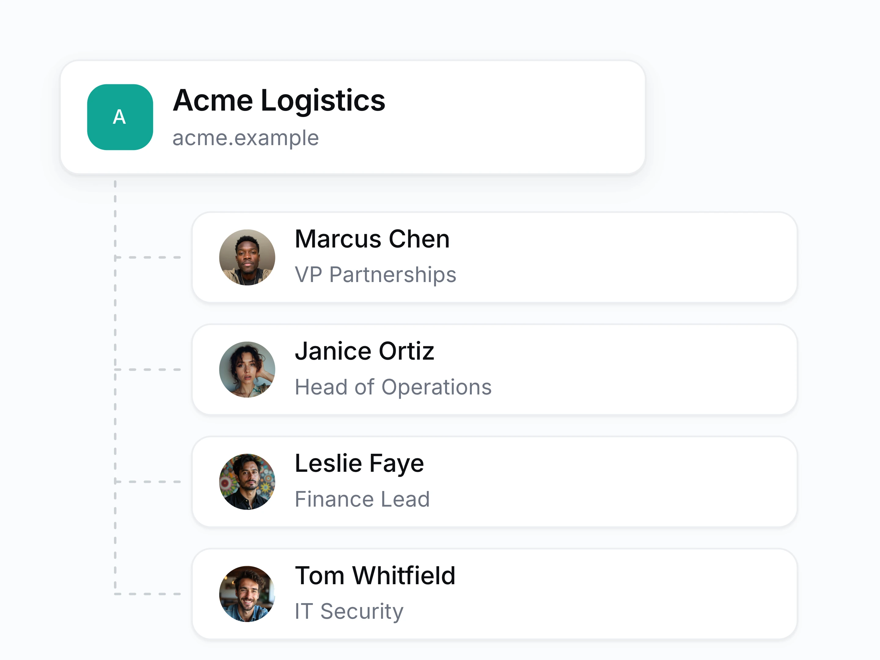 Contacts and companies