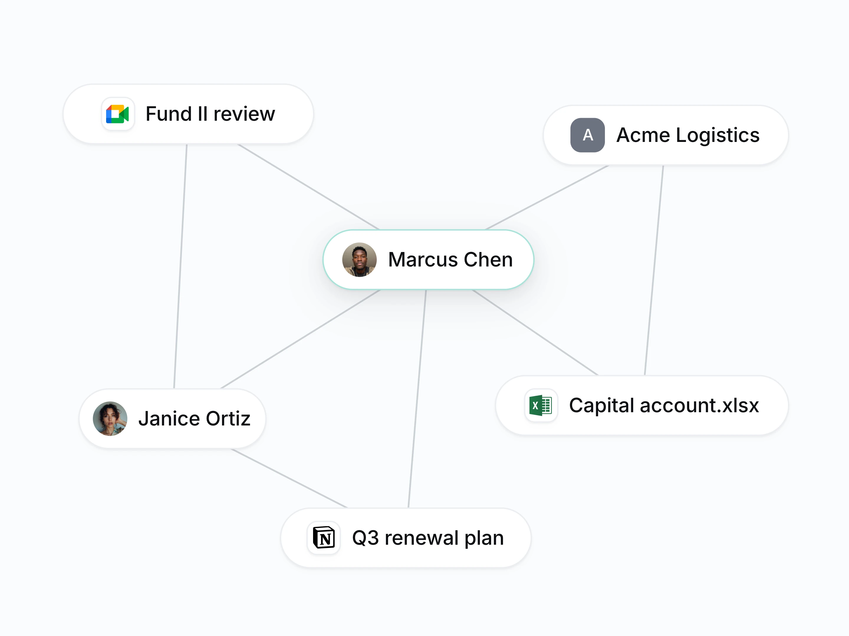 Knowledge map