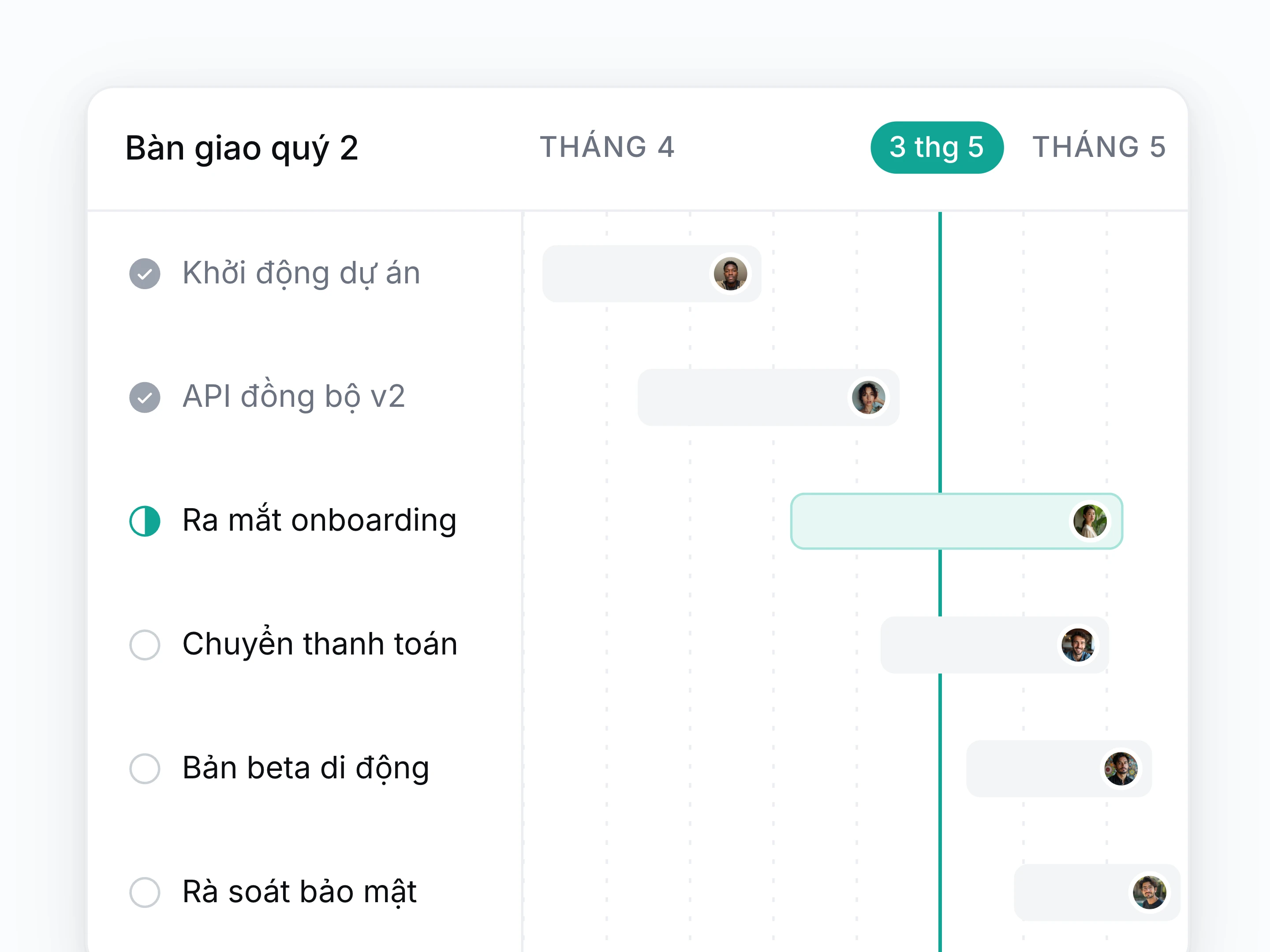 Dự án và dòng thời gian
