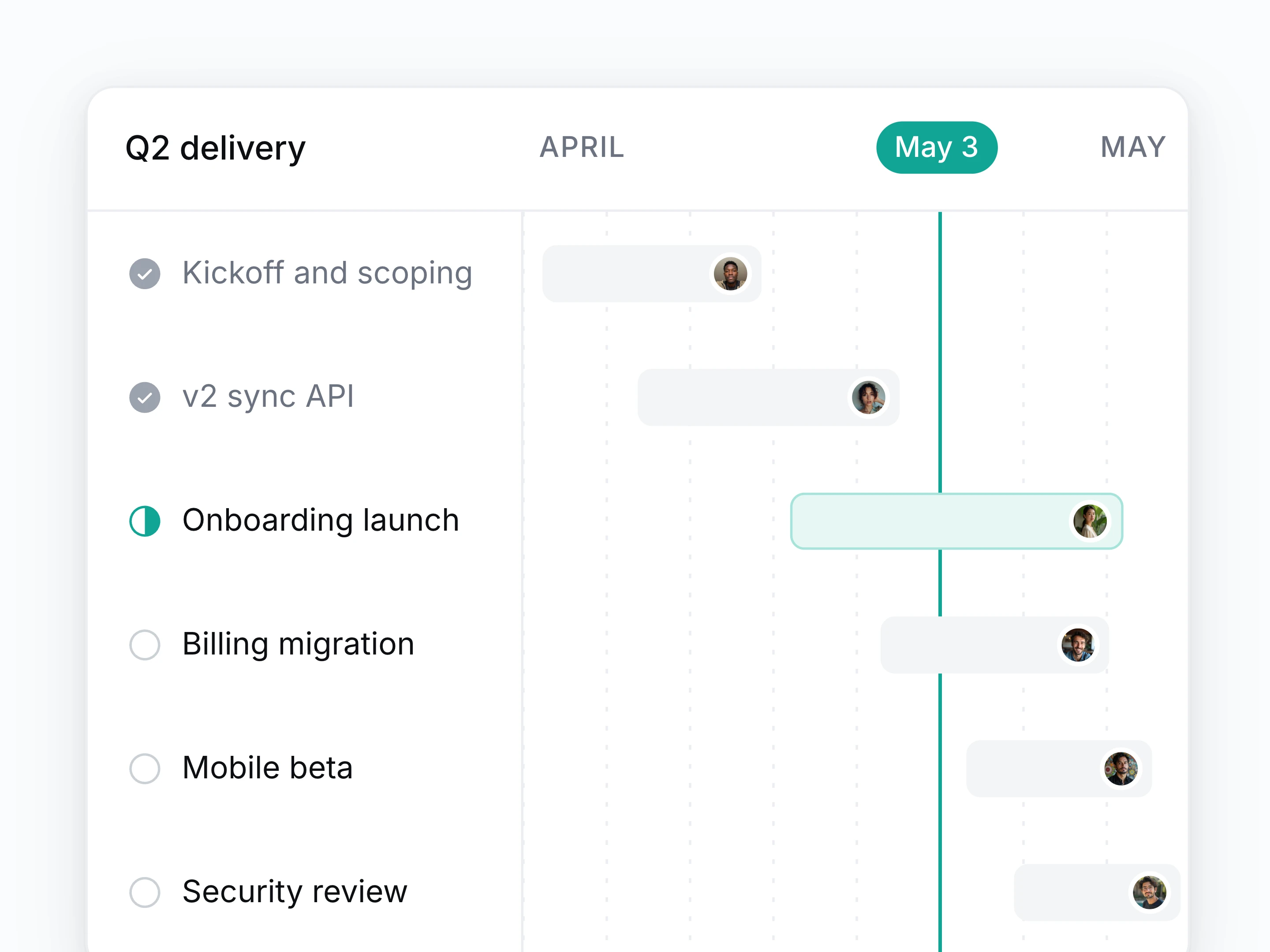 Projects and timelines