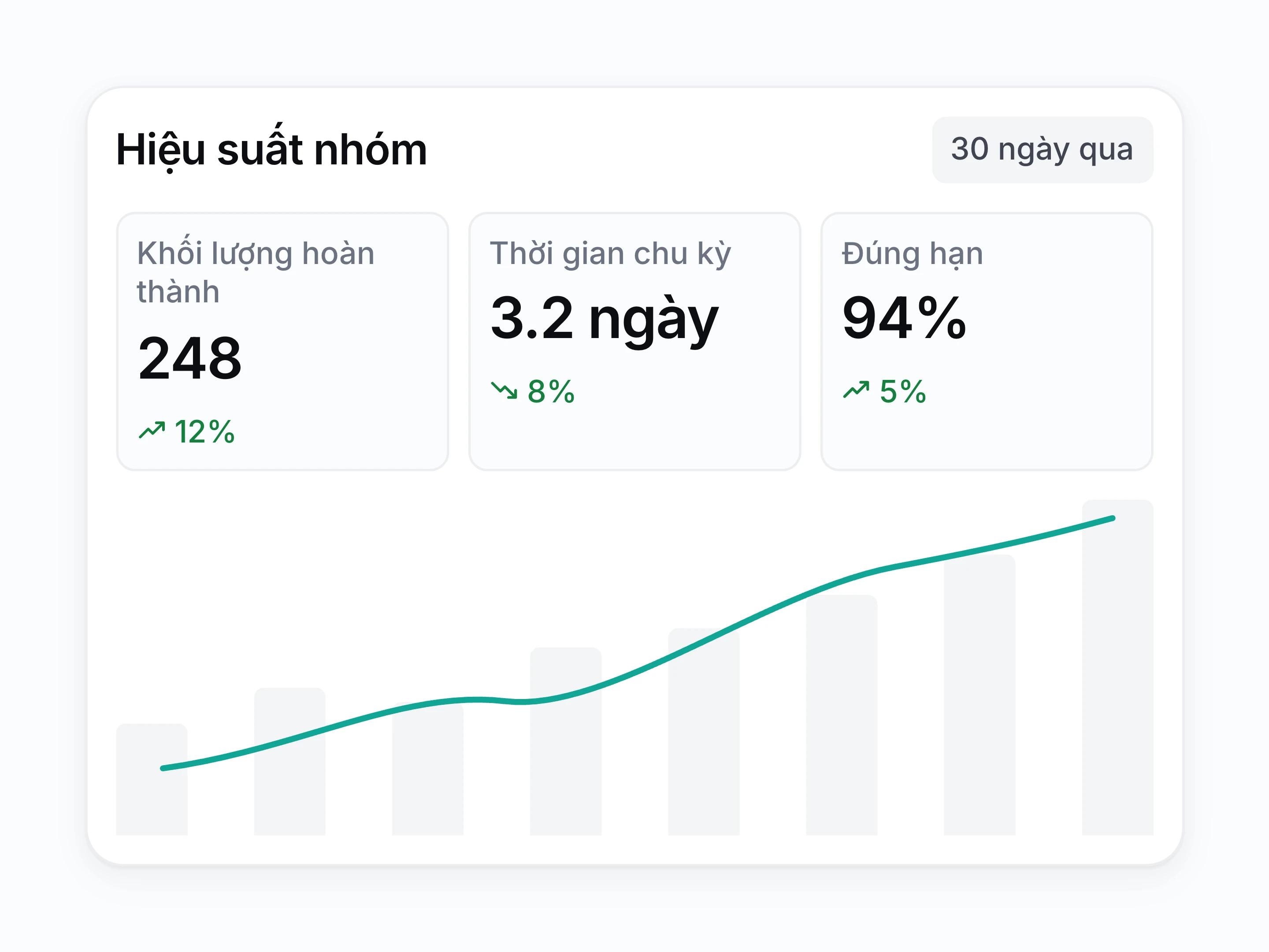 Báo cáo tiến độ